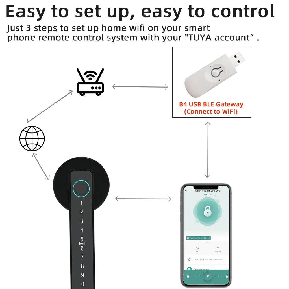 Digital Fingerprint Door Lock