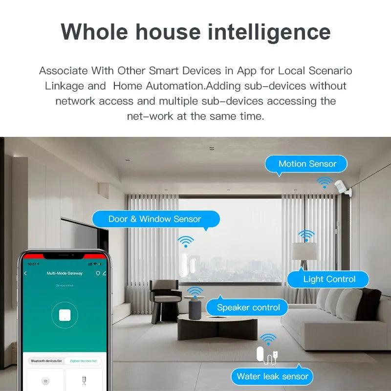 Remote Control for Home Appliances